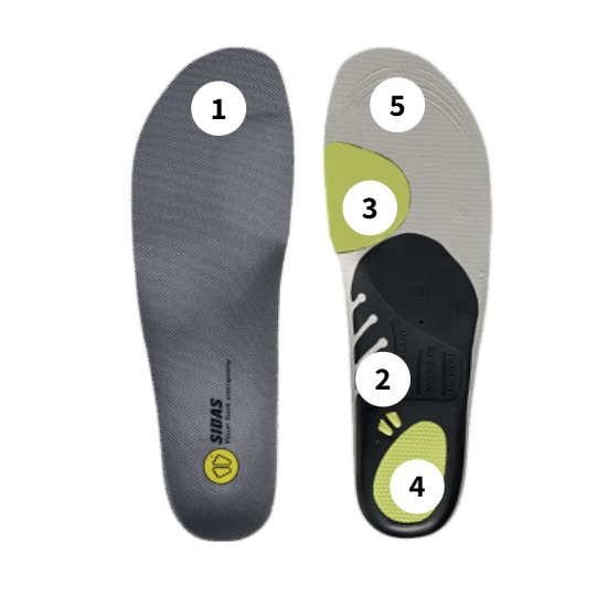 How can Sidas 3D Golf Insoles help my game?